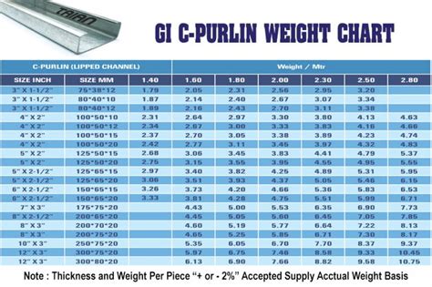 c purlins weight table philippines|C Channel Weight Calculator & Chart (Online & Free) .